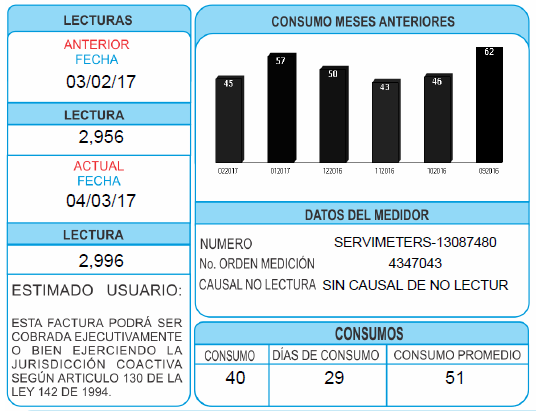 Consumo